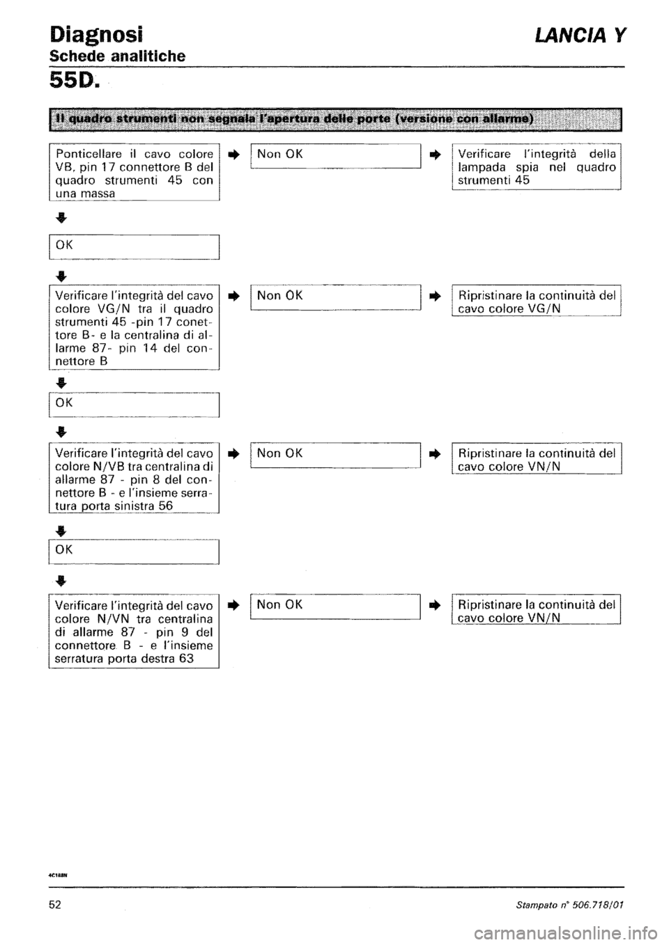 LANCIA Y 1997 Service Repair Manual LANCIA Y 1997 Service Repair Manual