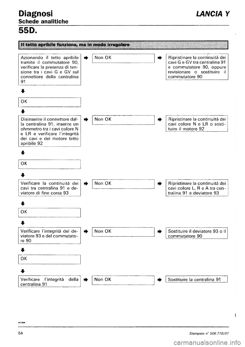 LANCIA Y 1997 Service Repair Manual LANCIA Y 1997 Service Repair Manual