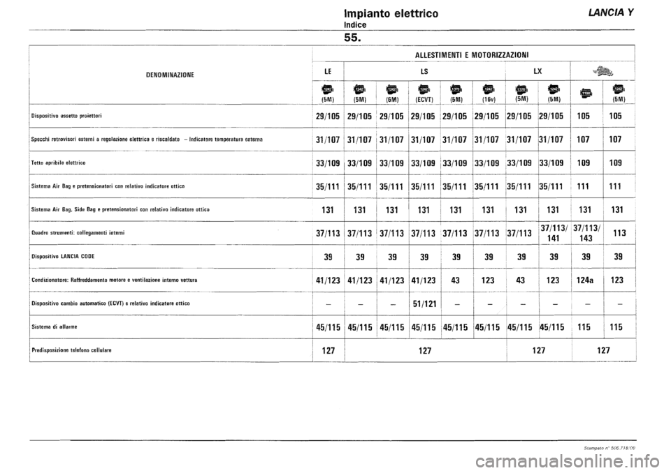 LANCIA Y 1997 Service Repair Manual LANCIA Y 1997 Service Repair Manual
