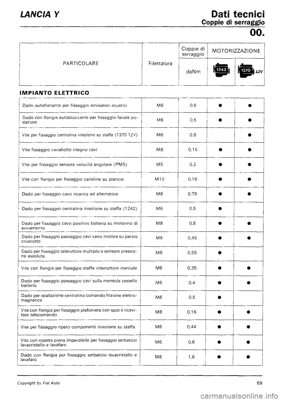 LANCIA Y 1997  Service Manual PDF 