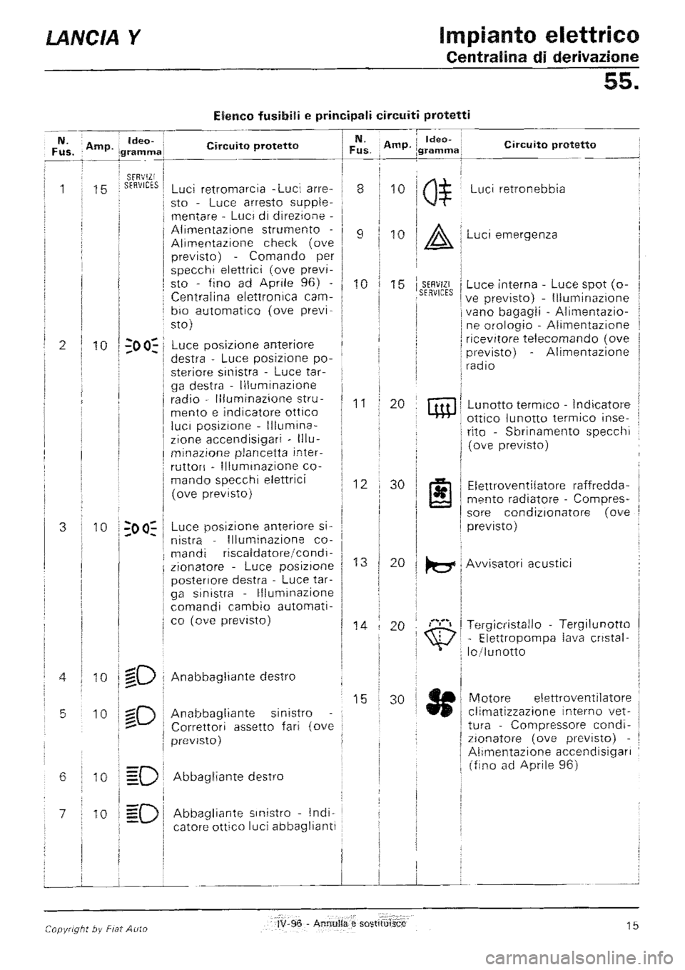 LANCIA Y 1997  Service Repair Manual 
