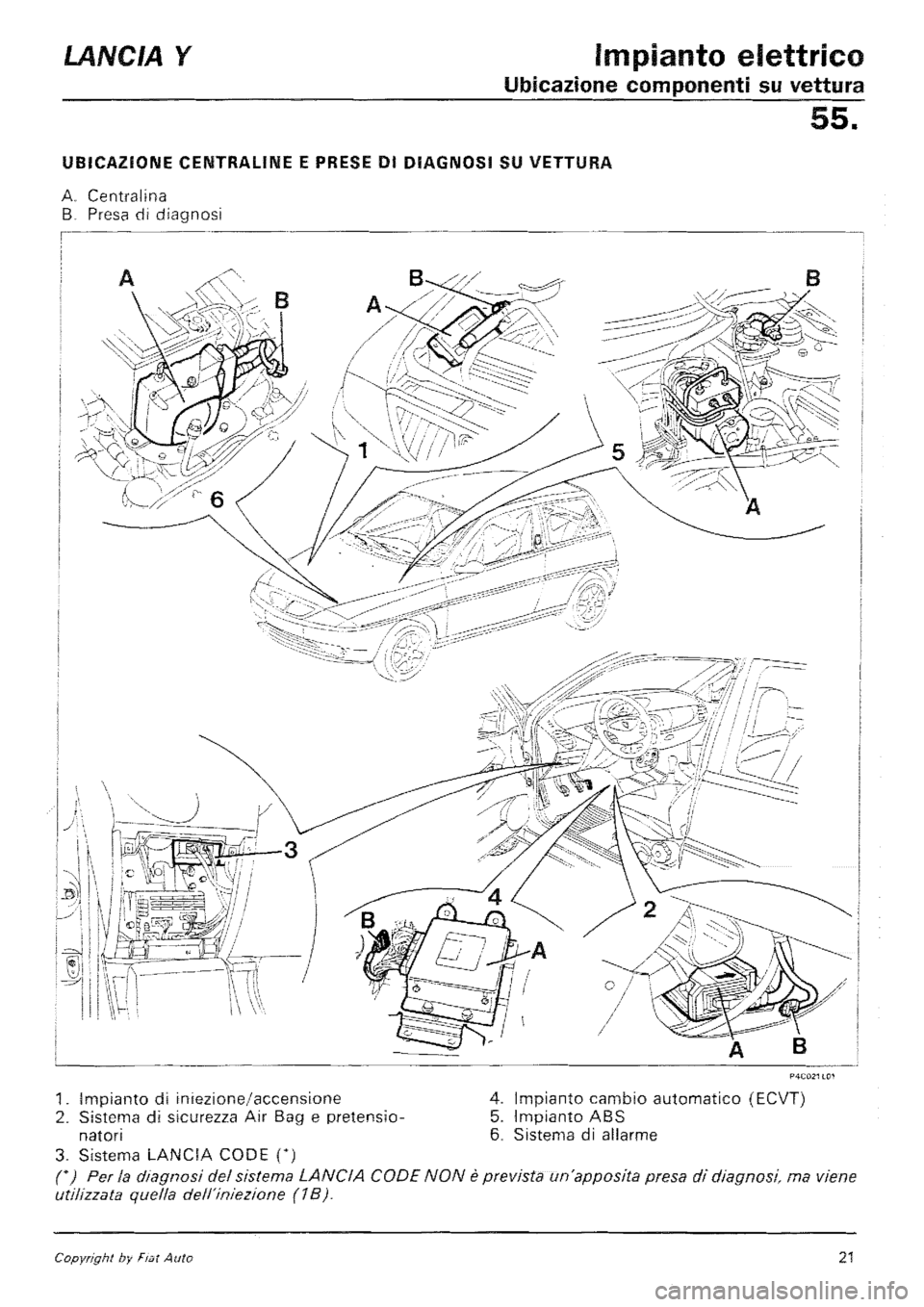 LANCIA Y 1997  Service Repair Manual 