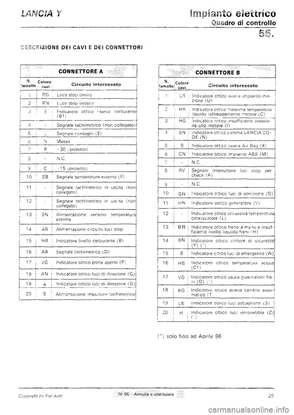 LANCIA Y 1997  Service Repair Manual 
