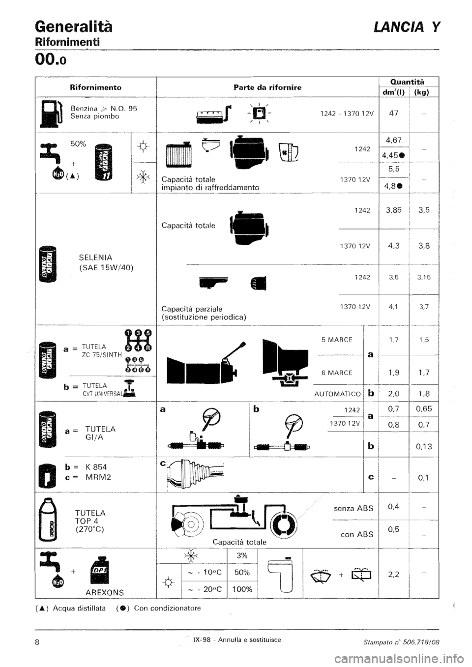 LANCIA Y 1997 Service Repair Manual LANCIA Y 1997 Service Repair Manual