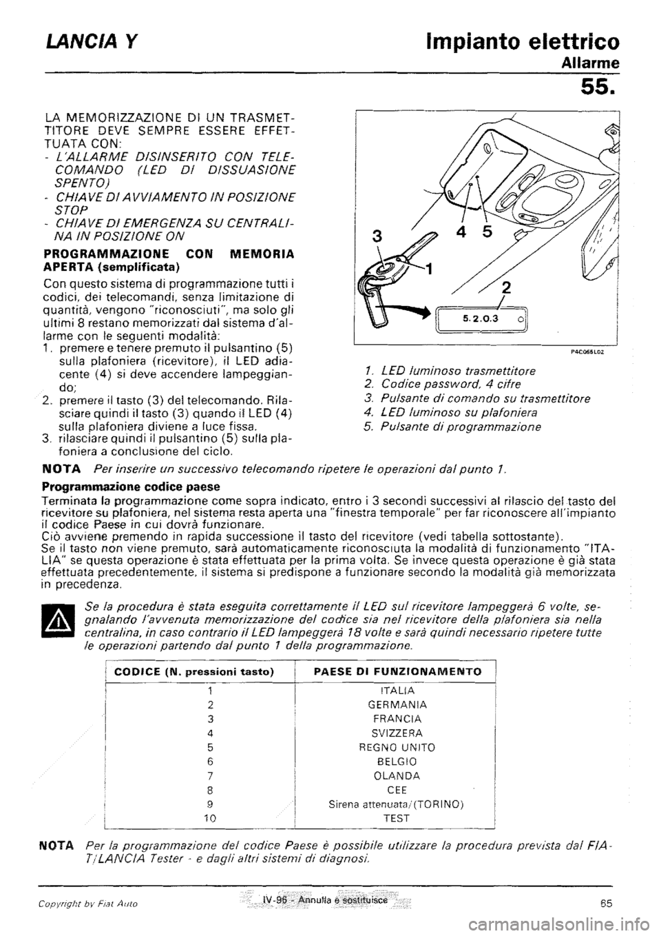 LANCIA Y 1997  Service Repair Manual 