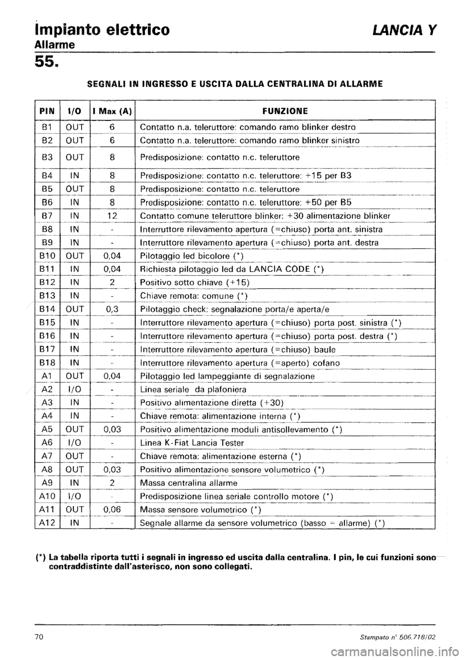 LANCIA Y 1997  Service Repair Manual 