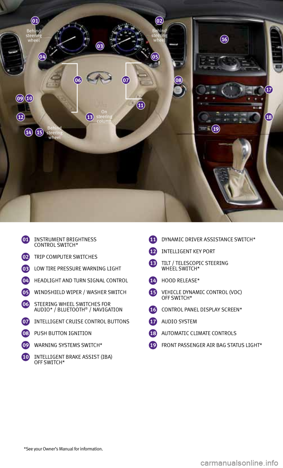 INFINITI EX 2013  Quick Reference Guide *See your Owner’s Manual for information.
01 
INSTRUMENT BRIGHTNESS 
  cONTROL SwITcH*
02 
TRIP  cOMPUTER S wITcHES 
03 
LO w TIRE PRESSURE  wARNING LIGHT 
04  
HEADLIGHT AND TURN SIGNAL  cONTROL
05