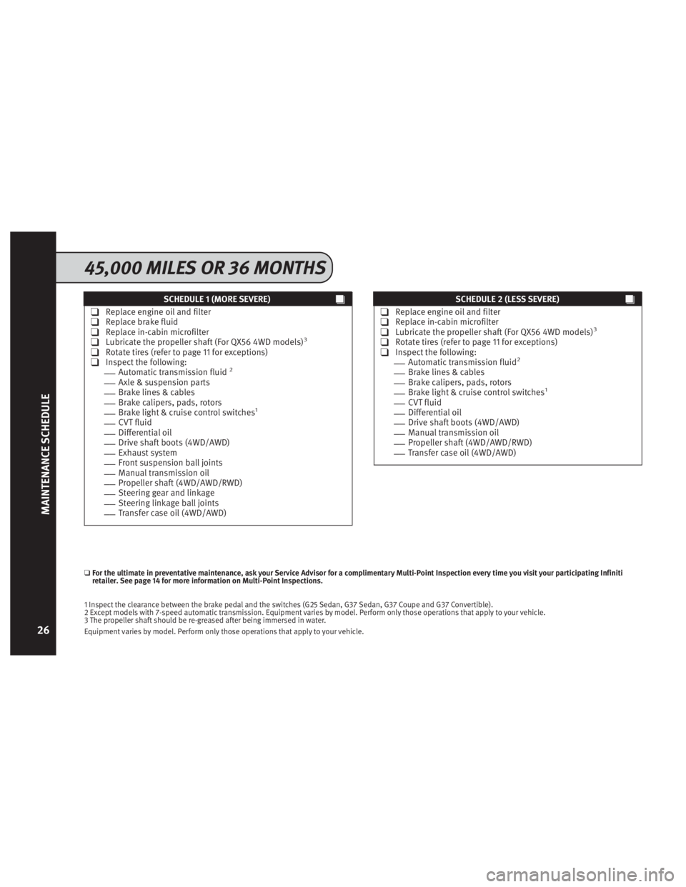 INFINITI QX56 2013  Service And Maintenance Guide SCHEDULE 1 (MORE SEVERE)
❑Replace engine oil and filter❑Replace brake fluid❑Replace in-cabin microfilter❑Lubricate the propeller shaft (For QX56 4WD models)3
❑Rotate tires (refer to page 11 