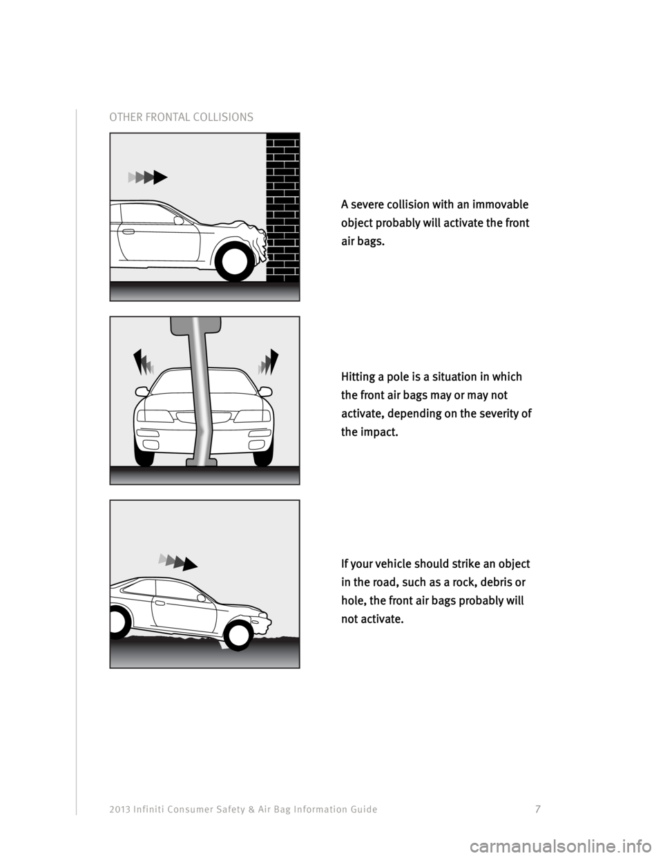 INFINITI G CONVERTIBLE 2013  Consumer Safety And Air Bag Information Guide 2013 Infiniti Consumer Safety & Air Bag Information Guide                                         7 
OTHER FRONTAL COLLISIONS  
 
 
 
 
 
If your vehicle should strike an object 
in the road, such as 