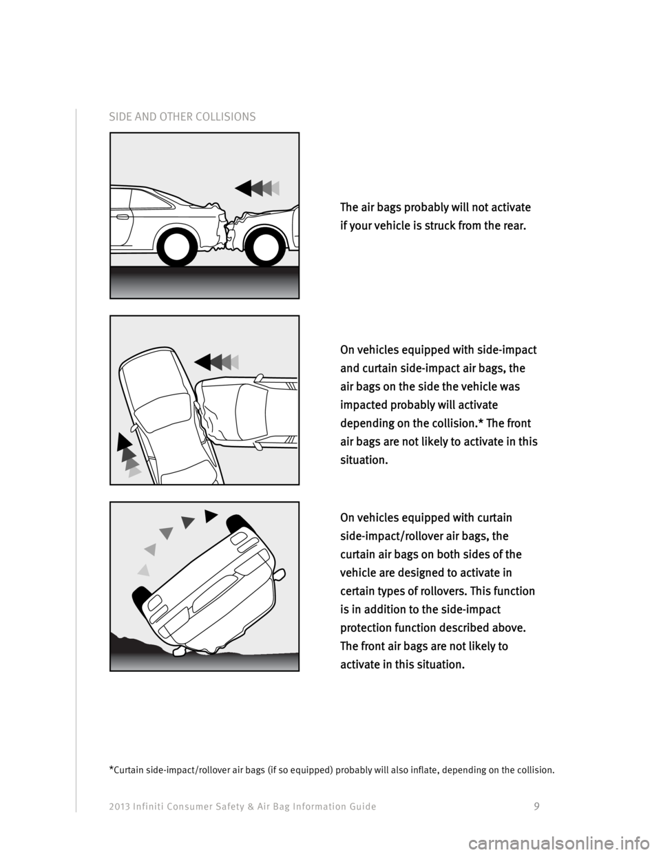 INFINITI G CONVERTIBLE 2013  Consumer Safety And Air Bag Information Guide 2013 Infiniti Consumer Safety & Air Bag Information Guide                                         9 
SIDE AND OTHER COLLISIONS  
 
 
 
 
 
 
 
 
*Curtain side-impact/rollover air bags (if so equipped)