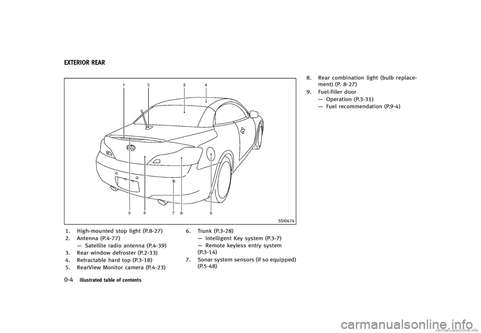 INFINITI G CONVERTIBLE 2013  Owners Manual 0-4Illustrated table of contents
GUID-28870A23-2B4B-4EAB-9C8A-4625AE3B26BE
SSI0674
1. High-mounted stop light (P.8-27)
2. Antenna (P.4-77)—Satellite radio antenna (P.4-39)
3. Rear window defroster (