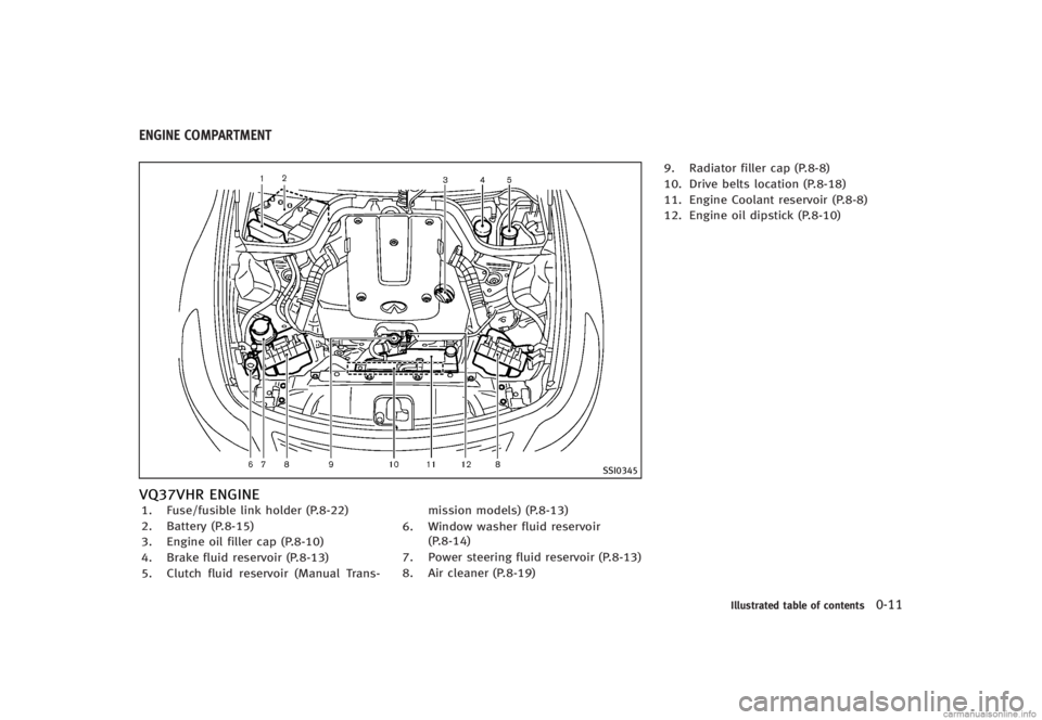 INFINITI G CONVERTIBLE 2013  Owners Manual GUID-2ED975C1-73AA-48D5-A763-122BCB2FAB12
SSI0345
VQ37VHR ENGINEGUID-FD4E85CB-A015-4203-BE63-133D9C42BAA51. Fuse/fusible link holder (P.8-22)
2. Battery (P.8-15)
3. Engine oil filler cap (P.8-10)
4. B