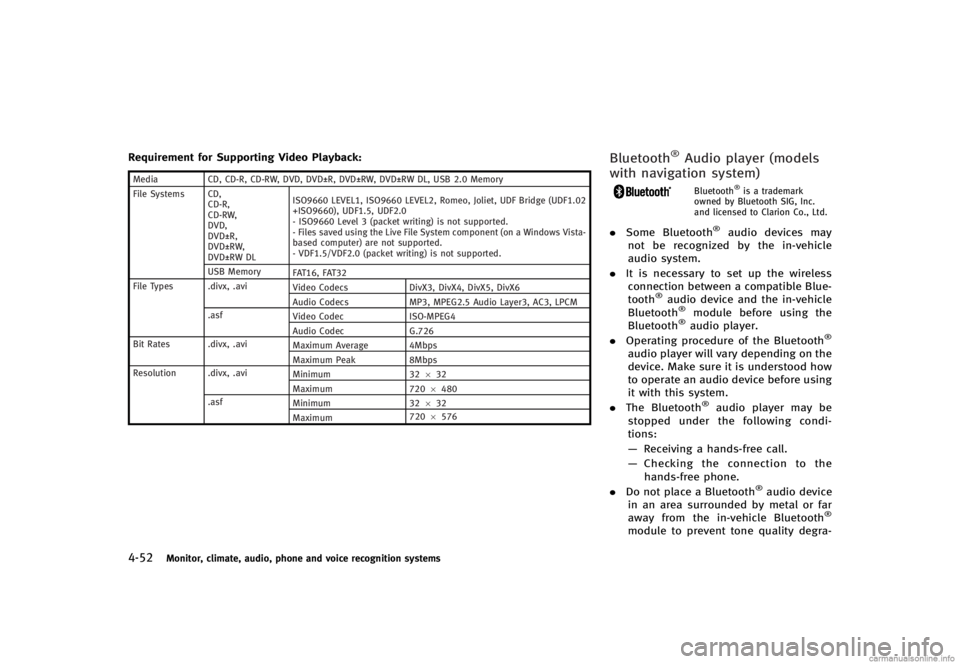 INFINITI G CONVERTIBLE 2013 Owners Manual 4-52Monitor, climate, audio, phone and voice recognition systems
Requirement for Supporting Video Playback:GUID-D73A39BF-43C8-459F-9C24-47B7F579C407MediaCD, CD-R, CD-RW, DVD, DVD±R, DVD±RW, DVD±RW INFINITI G CONVERTIBLE 2013 Owners Manual 4-52Monitor, climate, audio, phone and voice recognition systems
Requirement for Supporting Video Playback:GUID-D73A39BF-43C8-459F-9C24-47B7F579C407MediaCD, CD-R, CD-RW, DVD, DVD±R, DVD±RW, DVD±RW