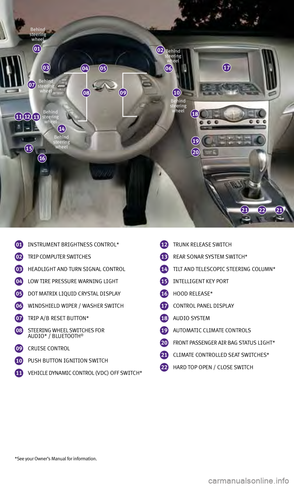 INFINITI G CONVERTIBLE 2013  Quick Reference Guide *See your Owner’s Manual for information.
01 INSTRUMENT BRIGHTNESS CONTROL*
02 TRIP  COMPUTER SWITCHES
03 HEADLIGHT  AND TURN SIGNAL CONTROL
04 LOW TIRE PRESSURE 
WARNING LIGHT
05 DOT  MATRI x  LIQU