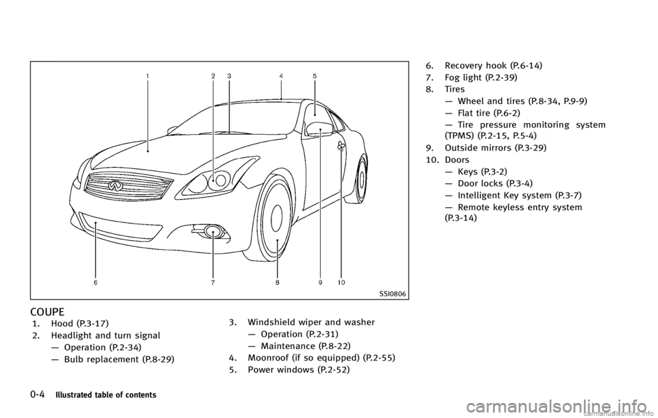 INFINITI G COUPE 2013 User Guide 0-4Illustrated table of contents
SSI0806
COUPEGUID-AC0B3EEA-9252-4992-8E97-317D9777AC16 