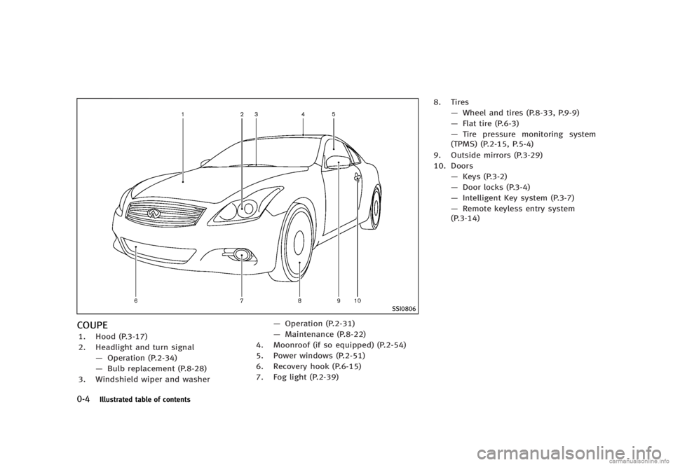 INFINITI G SEDAN 2013  Owners Manual Black plate (10,1)
[ Edit: 2012/ 7/ 6 Model: V36-D ]
0-4Illustrated table of contents
SSI0806
COUPEGUID-AC0B3EEA-9252-4992-8E97-317D9777AC161. Hood (P.3-17)
2. Headlight and turn signal—Operation (P