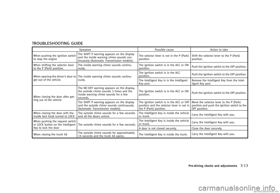 INFINITI G SEDAN 2013  Owners Manual Black plate (155,1)
[ Edit: 2012/ 7/ 6 Model: V36-D ]
TROUBLESHOOTING GUIDEGUID-74EA3136-2453-48A5-9A65-B4F622B666A0
SymptomPossible causeAction to take
When pushing the ignition switch
to stop the en