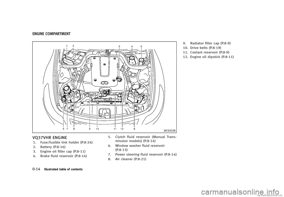 INFINITI G SEDAN 2013  Owners Manual Black plate (20,1)
[ Edit: 2012/ 7/ 6 Model: V36-D ]
0-14Illustrated table of contents
GUID-4EFFD432-519B-49EA-B9D3-B7E9FD7A6615
JVC0332X
VQ37VHR ENGINEGUID-2D649F04-F3DE-4C0A-877A-1F56F5C159981. Fuse