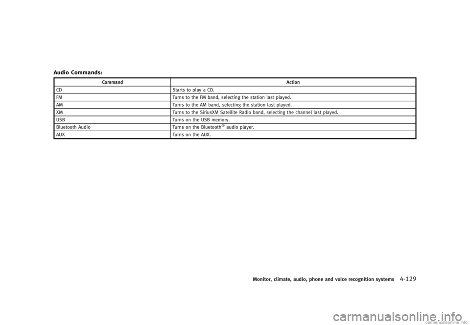 INFINITI G SEDAN 2013  Owners Manual Black plate (305,1)
[ Edit: 2012/ 7/ 6 Model: V36-D ]
Audio Commands:GUID-D73A39BF-43C8-459F-9C24-47B7F579C407
CommandAction
CD Starts to play a CD.
FM Turns to the FM band, selecting the station last
