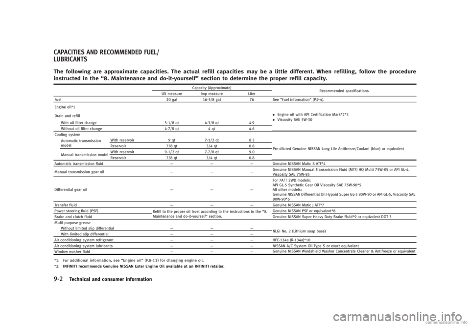 INFINITI G SEDAN 2013  Owners Manual Black plate (452,1)
[ Edit: 2012/ 7/ 6 Model: V36-D ]
9-2Technical and consumer information
GUID-83DC73A1-0226-4579-85B6-0002CD56C740The following are approximate capacities. The actual refill capacit