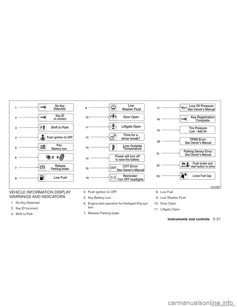 INFINITI JX 2013 User Guide VEHICLE INFORMATION DISPLAY
WARNINGS AND INDICATORS
1. No Key Detected
2. Key ID Incorrect
3. Shift to Park4. Push ignition to OFF
5. Key Battery Low
6. Engine start operation for Intelligent Key sys- INFINITI JX 2013 User Guide VEHICLE INFORMATION DISPLAY
WARNINGS AND INDICATORS
1. No Key Detected
2. Key ID Incorrect
3. Shift to Park4. Push ignition to OFF
5. Key Battery Low
6. Engine start operation for Intelligent Key sys-