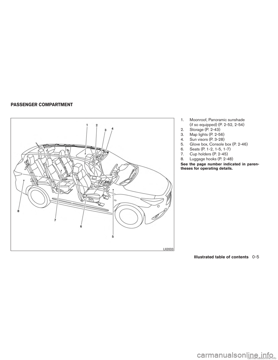 INFINITI JX 2013 User Guide 1. Moonroof, Panoramic sunshade(if so equipped) (P. 2-52, 2-54)
2. Storage (P. 2-43)
3. Map lights (P. 2-56)
4. Sun visors (P. 3-28)
5. Glove box, Console box (P. 2-46)
6. Seats (P. 1-2, 1-5, 1-7)
7. 