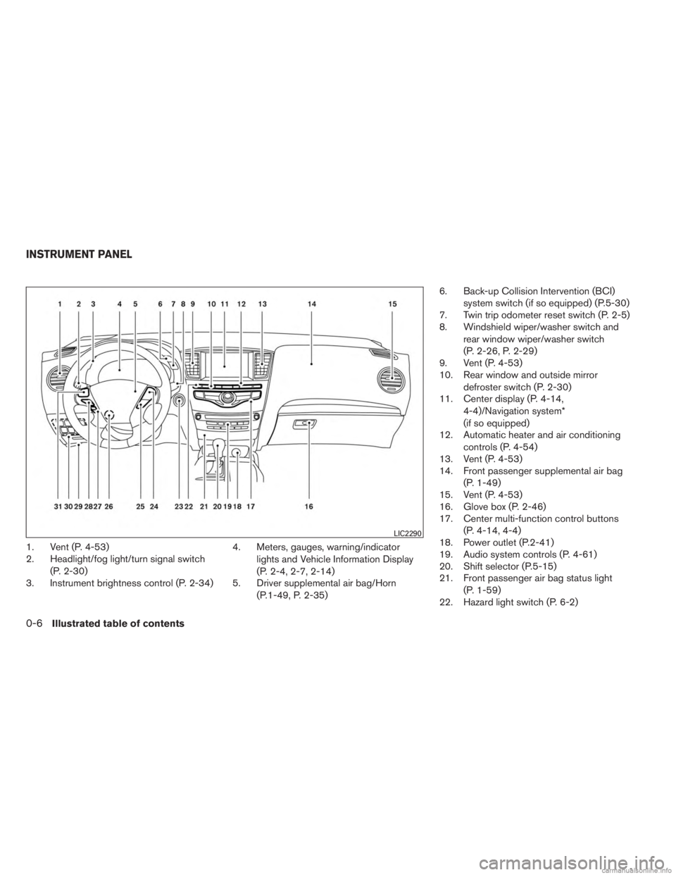 INFINITI JX 2013  Owners Manual 1. Vent (P. 4-53)
2. Headlight/fog light/turn signal switch(P. 2-30)
3. Instrument brightness control (P. 2-34) 4. Meters, gauges, warning/indicator
lights and Vehicle Information Display
(P. 2-4, 2-7