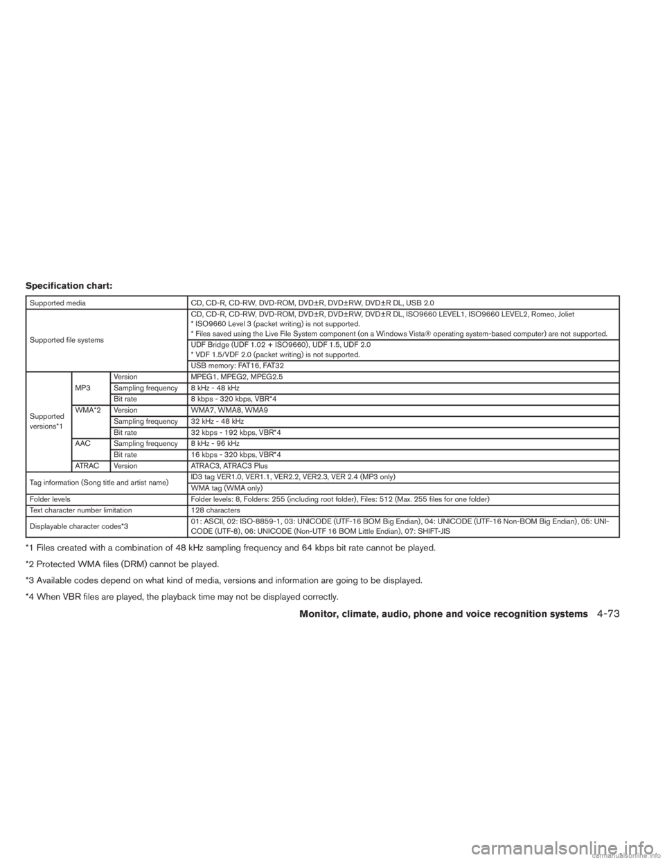 INFINITI JX 2013 Owners Manual Specification chart:
Supported mediaCD, CD-R, CD-RW, DVD-ROM, DVD±R, DVD±RW, DVD±R DL, USB 2.0
Supported file systems CD, CD-R, CD-RW, DVD-ROM, DVD±R, DVD±RW, DVD±R DL, ISO9660 LEVEL1, ISO9660 L INFINITI JX 2013 Owners Manual Specification chart:
Supported mediaCD, CD-R, CD-RW, DVD-ROM, DVD±R, DVD±RW, DVD±R DL, USB 2.0
Supported file systems CD, CD-R, CD-RW, DVD-ROM, DVD±R, DVD±RW, DVD±R DL, ISO9660 LEVEL1, ISO9660 L