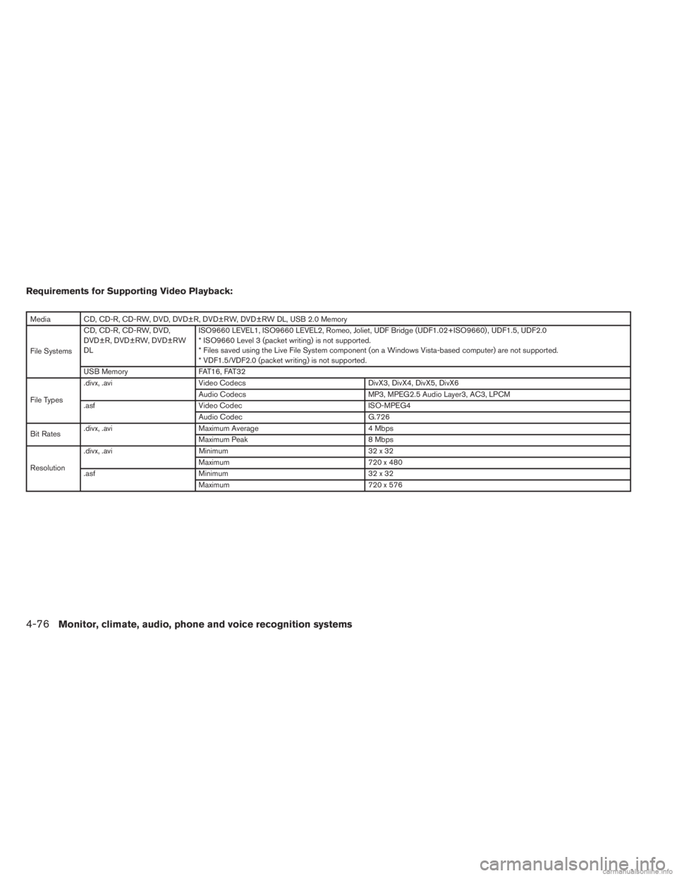 INFINITI JX 2013  Owners Manual Requirements for Supporting Video Playback:
Media CD, CD-R, CD-RW, DVD, DVD±R, DVD±RW, DVD±RW DL, USB 2.0 Memory
File SystemsCD, CD-R, CD-RW, DVD,
DVD±R, DVD±RW, DVD±RW
DL
ISO9660 LEVEL1, ISO966