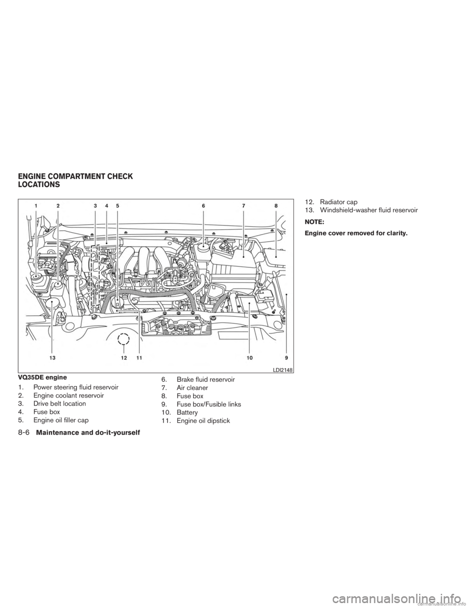 INFINITI JX 2013 Service Manual VQ35DE engine
1. Power steering fluid reservoir
2. Engine coolant reservoir
3. Drive belt location
4. Fuse box
5. Engine oil filler cap6. Brake fluid reservoir
7. Air cleaner
8. Fuse box
9. Fuse box/F INFINITI JX 2013 Service Manual VQ35DE engine
1. Power steering fluid reservoir
2. Engine coolant reservoir
3. Drive belt location
4. Fuse box
5. Engine oil filler cap6. Brake fluid reservoir
7. Air cleaner
8. Fuse box
9. Fuse box/F