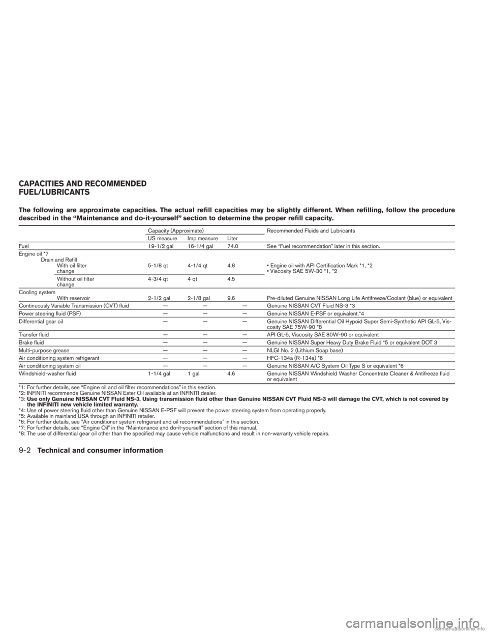INFINITI JX 2013 Owners Manual The following are approximate capacities. The actual refill capacities may be slightly different. When refilling, follow the procedure
described in the “Maintenance and do-it-yourself” section to INFINITI JX 2013 Owners Manual The following are approximate capacities. The actual refill capacities may be slightly different. When refilling, follow the procedure
described in the “Maintenance and do-it-yourself” section to