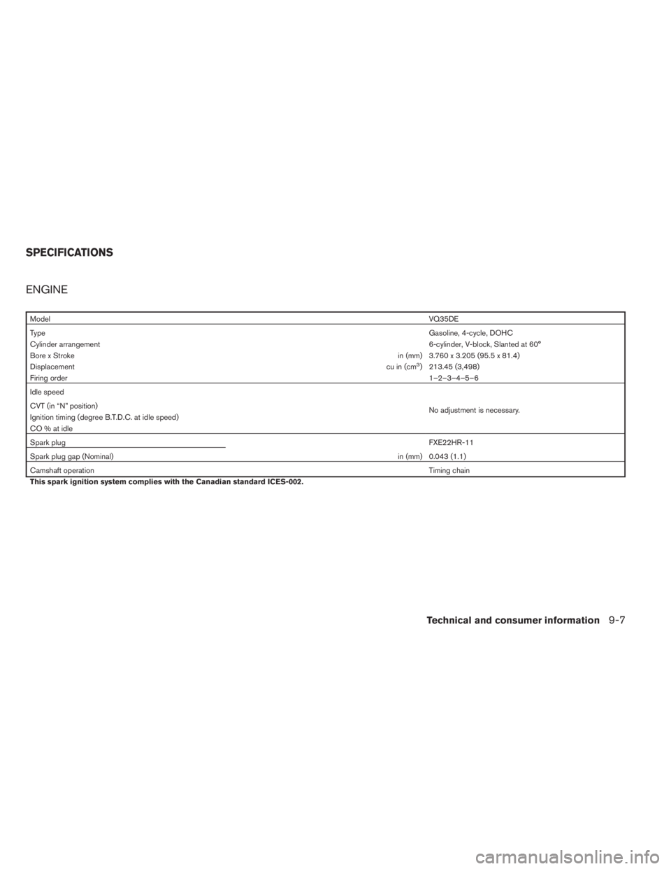 INFINITI JX 2013 Owners Manual ENGINE
ModelVQ35DE
Type Gasoline, 4-cycle, DOHC
Cylinder arrangement 6-cylinder, V-block, Slanted at 60°
Bore x Stroke in (mm) 3.760 x 3.205 (95.5 x 81.4)
Displacement cu in (cm
3) 213.45 (3,498)
Fir INFINITI JX 2013 Owners Manual ENGINE
ModelVQ35DE
Type Gasoline, 4-cycle, DOHC
Cylinder arrangement 6-cylinder, V-block, Slanted at 60°
Bore x Stroke in (mm) 3.760 x 3.205 (95.5 x 81.4)
Displacement cu in (cm
3) 213.45 (3,498)
Fir