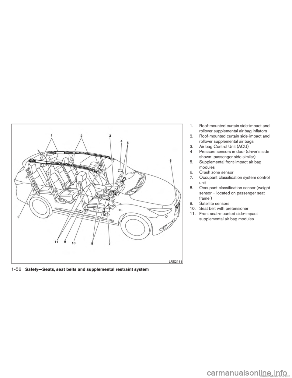 INFINITI JX 2013 Manual PDF 1. Roof-mounted curtain side-impact androllover supplemental air bag inflators
2. Roof-mounted curtain side-impact and
rollover supplemental air bags
3. Air bag Control Unit (ACU)
4 Pressure sensors i