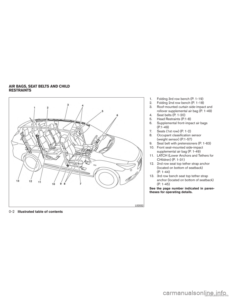 INFINITI JX 2013  Owners Manual 1. Folding 3rd row bench (P. 1-19)
2. Folding 2nd row bench (P. 1-18)
3. Roof-mounted curtain side-impact androllover supplemental air bag (P. 1-49)
4. Seat belts (P. 1-20)
5. Head Restraints (P.1-8)
