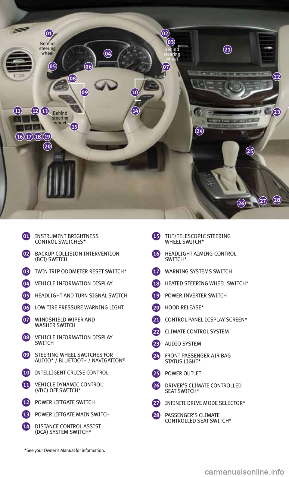 INFINITI JX 2013  Quick Reference Guide *See your Owner’s Manual for information.
01 
INSTRUMENT BRIGHTNESS 
  CONTROL SWITCHES* 
02 
BACKUP COLLISION INTERVENTION 
  (BCI) SWITCH 
03 
TWIN TRIP ODOMETER RESET SWITCH* 
04  
VEHICLE  INfOR