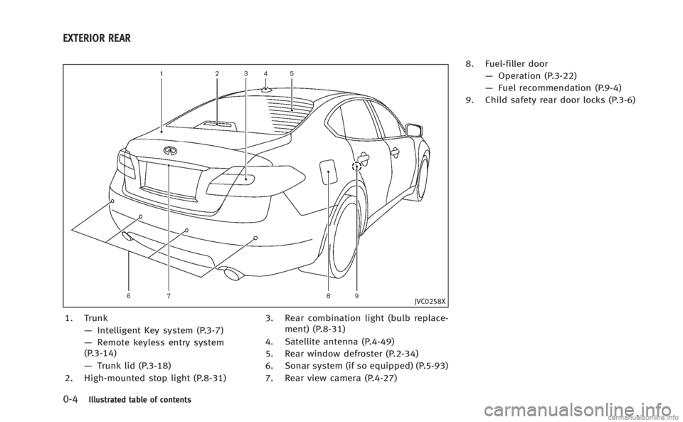 INFINITI M 2013  Owners Manual 0-4Illustrated table of contents
JVC0258X
1. Trunk—Intelligent Key system (P.3-7)
— Remote keyless entry system
(P.3-14)
— Trunk lid (P.3-18)
2. High-mounted stop light (P.8-31) 3. Rear combinat