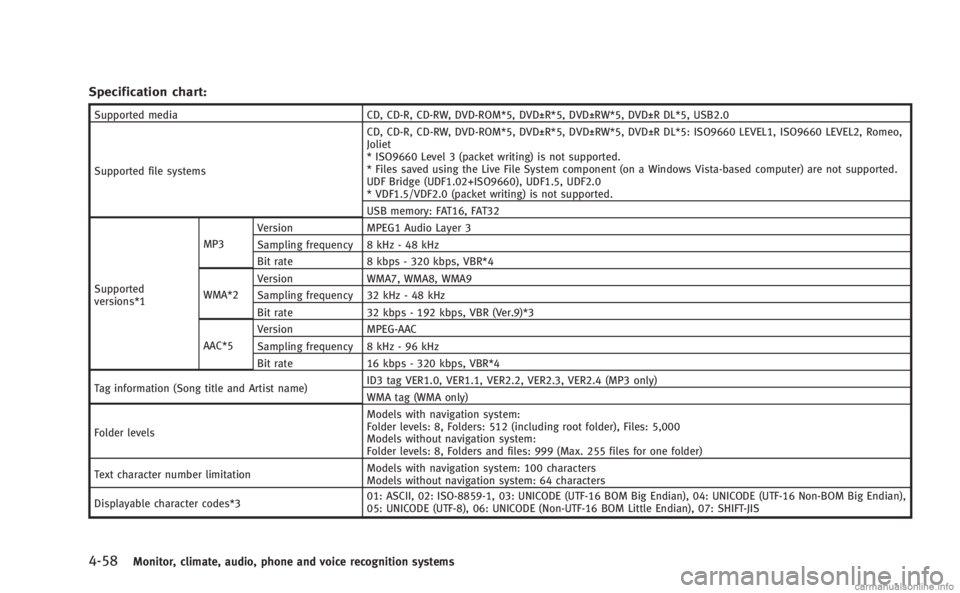 INFINITI M 2013 Owners Guide 4-58Monitor, climate, audio, phone and voice recognition systems
Specification chart:
Supported mediaCD, CD-R, CD-RW, DVD-ROM*5, DVD±R*5, DVD±RW*5, DVD±R DL*5, USB2.0
Supported file systems CD, CD- INFINITI M 2013 Owners Guide 4-58Monitor, climate, audio, phone and voice recognition systems
Specification chart:
Supported mediaCD, CD-R, CD-RW, DVD-ROM*5, DVD±R*5, DVD±RW*5, DVD±R DL*5, USB2.0
Supported file systems CD, CD-