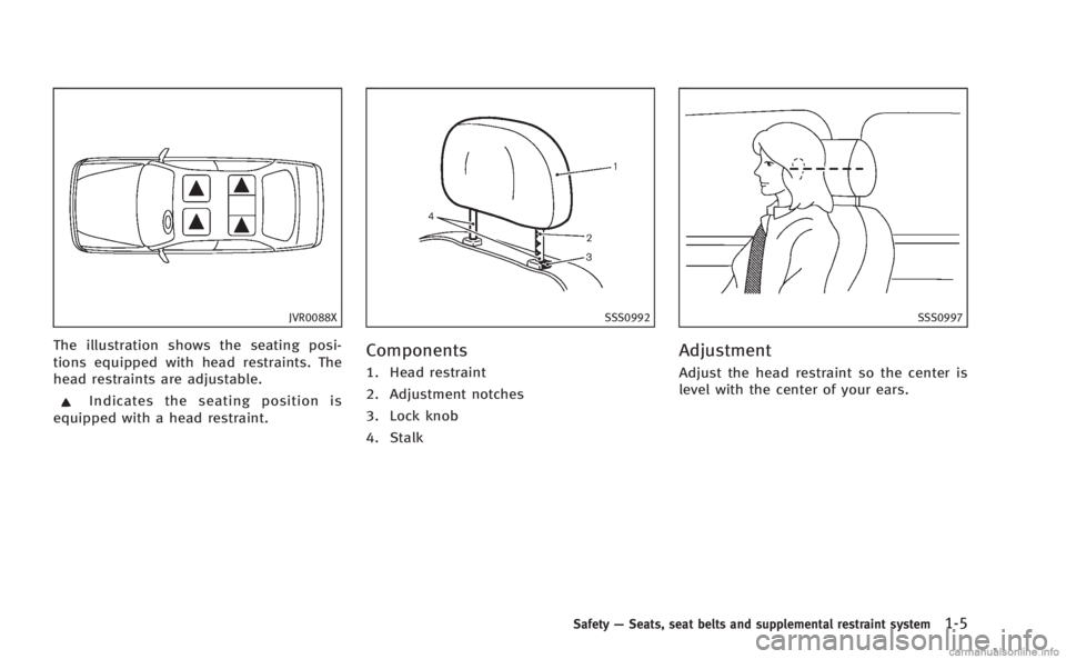 INFINITI M 2013 Owners Guide JVR0088X
The illustration shows the seating posi-
tions equipped with head restraints. The
head restraints are adjustable.
Indicates the seating position is
equipped with a head restraint.
SSS0992
Com