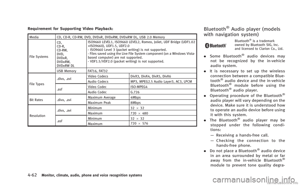 INFINITI M 2013 Owners Guide 4-62Monitor, climate, audio, phone and voice recognition systems
Requirement for Supporting Video Playback:
MediaCD, CD-R, CD-RW, DVD, DVD±R, DVD±RW, DVD±RW DL, USB 2.0 Memory
File Systems CD,
CD-R INFINITI M 2013 Owners Guide 4-62Monitor, climate, audio, phone and voice recognition systems
Requirement for Supporting Video Playback:
MediaCD, CD-R, CD-RW, DVD, DVD±R, DVD±RW, DVD±RW DL, USB 2.0 Memory
File Systems CD,
CD-R