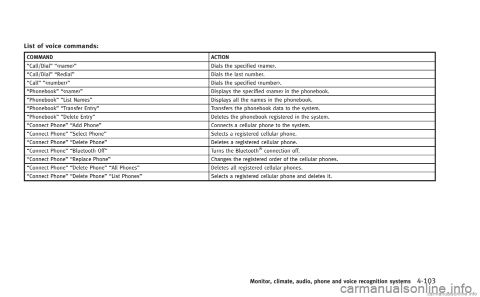 INFINITI M 2013  Owners Manual List of voice commands:
COMMANDACTION
“Call/Dial”“ <name>” Dials the specified <name>.
“Call/Dial”“ Redial” Dials the last number.
“Call”“ <number>” Dials the specified <number
