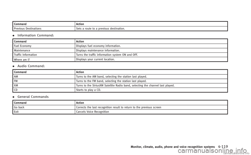 INFINITI M 2013 Owners Manual CommandAction
Previous Destinations Sets a route to a previous destination.
.Information Command:
Command Action
Fuel Economy Displays fuel economy information.
Maintenance Displays maintenance inform INFINITI M 2013 Owners Manual CommandAction
Previous Destinations Sets a route to a previous destination.
.Information Command:
Command Action
Fuel Economy Displays fuel economy information.
Maintenance Displays maintenance inform