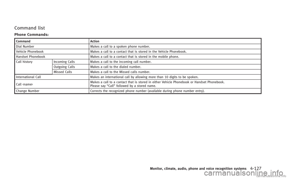 INFINITI M 2013  Owners Manual Command list
Phone Commands:
CommandAction
Dial Number Makes a call to a spoken phone number.
Vehicle Phonebook Makes a call to a contact that is stored in the Vehicle Phonebook.
Handset Phonebook Mak