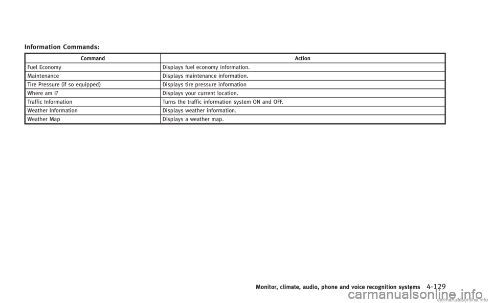 INFINITI M 2013  Owners Manual Information Commands:
CommandAction
Fuel Economy Displays fuel economy information.
Maintenance Displays maintenance information.
Tire Pressure (if so equipped) Displays tire pressure information
Wher