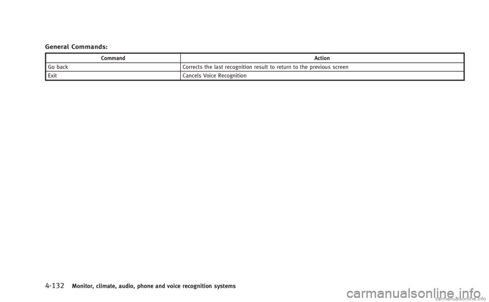 INFINITI M 2013  Owners Manual 4-132Monitor, climate, audio, phone and voice recognition systems
General Commands:
CommandAction
Go back Corrects the last recognition result to return to the previous screen
Exit Cancels Voice Recog