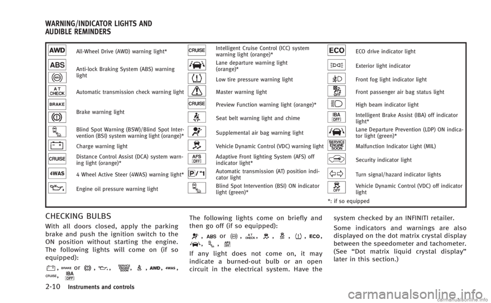 INFINITI M 2013  Owners Manual 2-10Instruments and controls
All-Wheel Drive (AWD) warning light*Intelligent Cruise Control (ICC) system
warning light (orange)*ECO drive indicator light
Anti-lock Braking System (ABS) warning
lightLa
