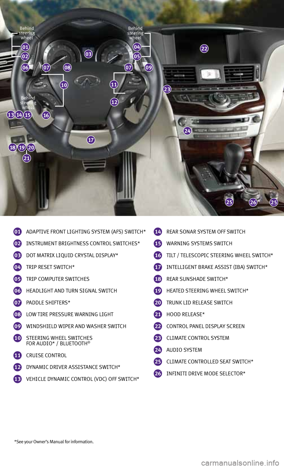 INFINITI M 2013  Quick Reference Guide *See your Owner’s Manual for information.
01 
Ad AptIve FROnt LIGhtInG  SySteM (AFS) SwItch* 
02  
InS tRuMent BRIGhtne SS cOntROL  SwItcheS* 
03 
dO t MA tRIx LIQuId cRy StAL  dIS pLAy* 
04 
tRIp R