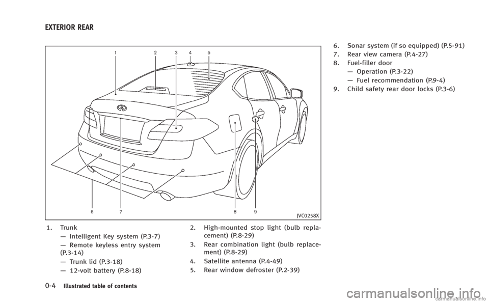 INFINITI M HYBRID 2013 Owners Guide 0-4Illustrated table of contents
JVC0258X
1. Trunk—Intelligent Key system (P.3-7)
— Remote keyless entry system
(P.3-14)
— Trunk lid (P.3-18)
— 12-volt battery (P.8-18) 2. High-mounted stop li