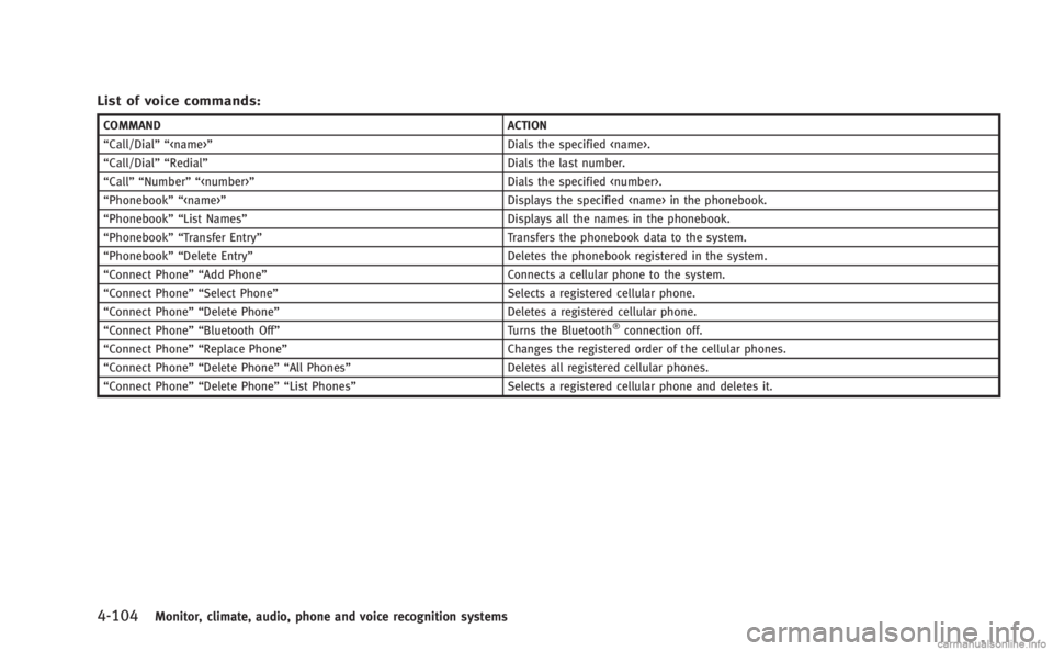 INFINITI M HYBRID 2013 Owners Manual 4-104Monitor, climate, audio, phone and voice recognition systems
List of voice commands:
COMMANDACTION
“Call/Dial”“ <name>” Dials the specified <name>.
“Call/Dial”“ Redial” Dials the INFINITI M HYBRID 2013 Owners Manual 4-104Monitor, climate, audio, phone and voice recognition systems
List of voice commands:
COMMANDACTION
“Call/Dial”“ <name>” Dials the specified <name>.
“Call/Dial”“ Redial” Dials the
