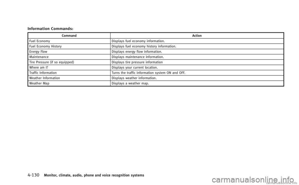 INFINITI M HYBRID 2013  Owners Manual 4-130Monitor, climate, audio, phone and voice recognition systems
Information Commands:
CommandAction
Fuel Economy Displays fuel economy information.
Fuel Economy History Displays fuel economy history