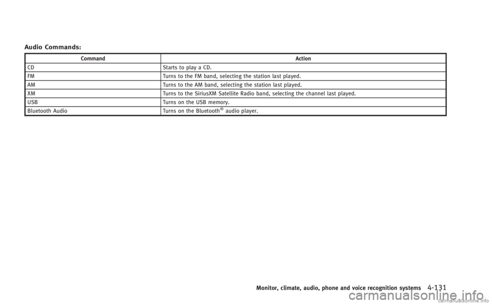 INFINITI M HYBRID 2013 Owners Guide Audio Commands:
CommandAction
CD Starts to play a CD.
FM Turns to the FM band, selecting the station last played.
AM Turns to the AM band, selecting the station last played.
XM Turns to the SiriusXM S INFINITI M HYBRID 2013 Owners Guide Audio Commands:
CommandAction
CD Starts to play a CD.
FM Turns to the FM band, selecting the station last played.
AM Turns to the AM band, selecting the station last played.
XM Turns to the SiriusXM S